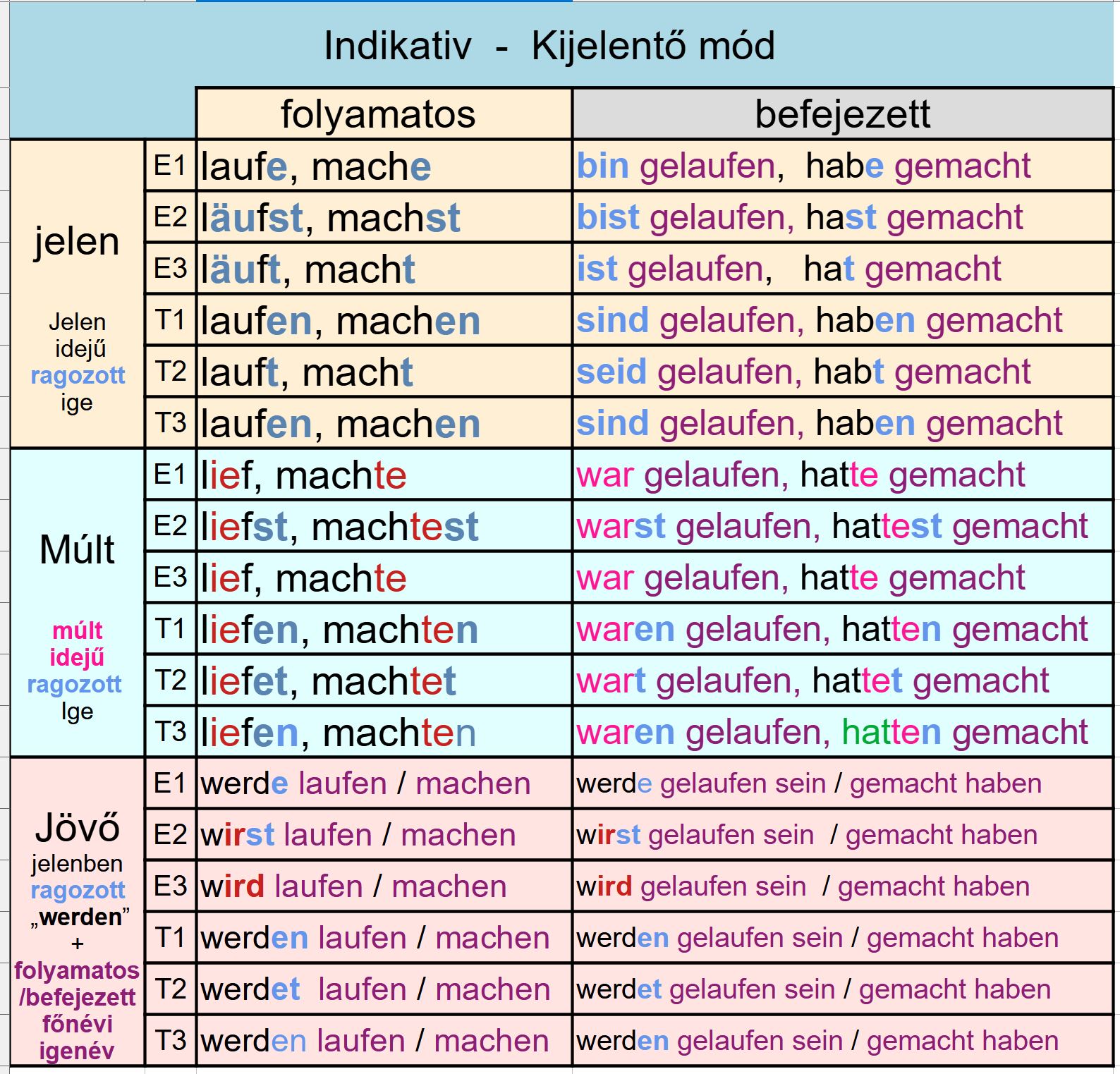 kijelentő mód